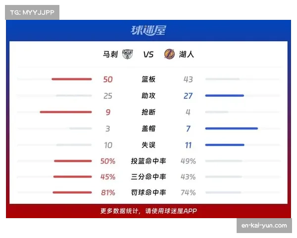 马刺四连胜势头强劲 NBA常规赛阶段排名紧追湖人 马刺四连胜势头强劲 NBA常规赛阶段排名紧追湖人
